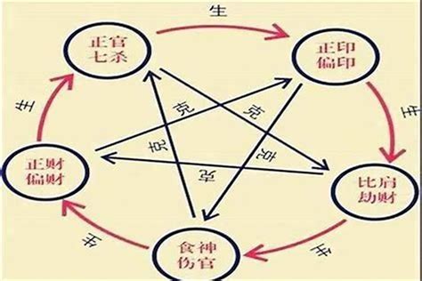 十神|八字算命基础——十神详解